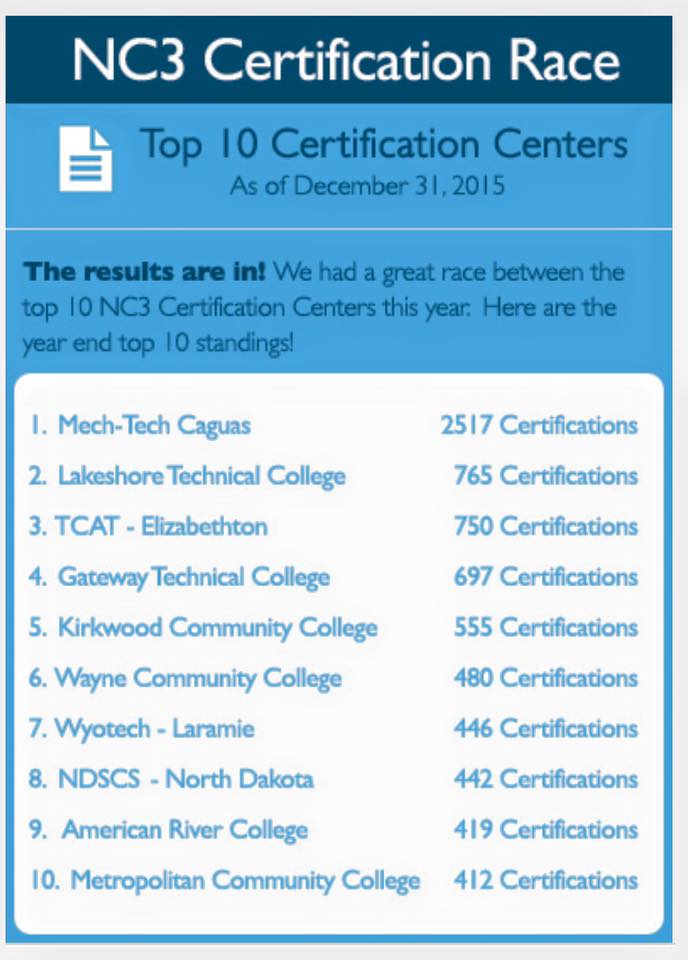 Sólido Mech-Tech College en el posicionamiento de la National Coalition of Certification Centers (NC3)